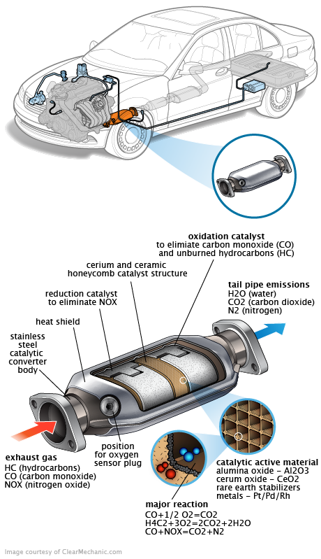 See B258E repair manual